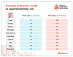 Analiză Storia.ro – Cum au evoluat prețurile apartamentelor de vânzare din România în luna martie
