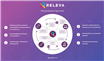Releva se lansează pe piața din România și introduce personalizarea avansată cu ajutorul tehnologiei AI în domeniul eCommerce