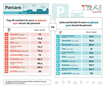 Analiză Storia – orașele și cartierele în care românii găsesc cu ușurință locuri de parcare