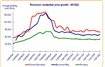 Eurobank Property Services Residential Index, Quarter 2 2013 Romania - July 2013 -